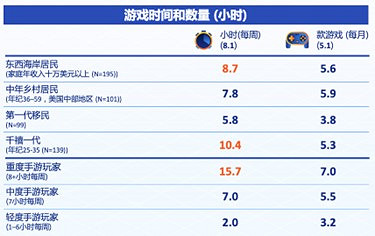 萃弈今日發布《北美手遊市場品牌出海增長白皮書》 萃弈今日發布《北美手遊市場品牌出海增長白皮書》