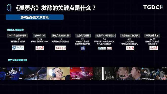 從《英雄聯盟》到《孤勇者》 遊戲IP運作與爆款故事 從《英雄聯盟》到《孤勇者》 遊戲IP運作與爆款故事