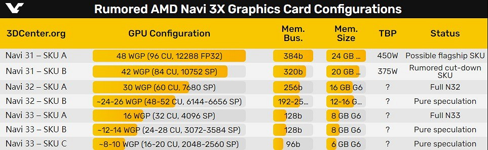 AMD下代三大GPU核心靚照公布:瘦成一道閃電 AMD下代三大GPU核心靚照公布:瘦成一道閃電