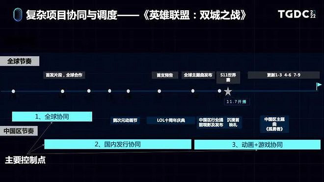 從《英雄聯盟》到《孤勇者》 遊戲IP運作與爆款故事 從《英雄聯盟》到《孤勇者》 遊戲IP運作與爆款故事