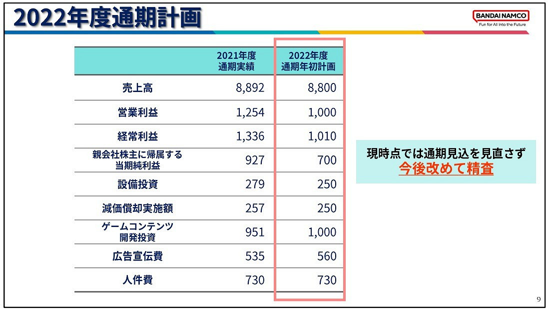 萬代南夢宮最新財報:《艾爾登法環》全球銷量1660萬份 萬代南夢宮最新財報:《艾爾登法環》全球銷量1660萬份
