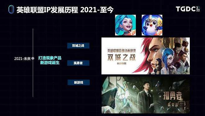 從《英雄聯盟》到《孤勇者》 遊戲IP運作與爆款故事 從《英雄聯盟》到《孤勇者》 遊戲IP運作與爆款故事