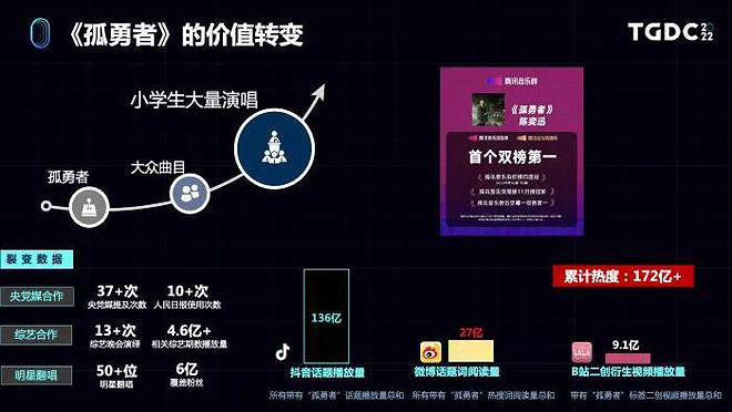 從《英雄聯盟》到《孤勇者》 遊戲IP運作與爆款故事 從《英雄聯盟》到《孤勇者》 遊戲IP運作與爆款故事