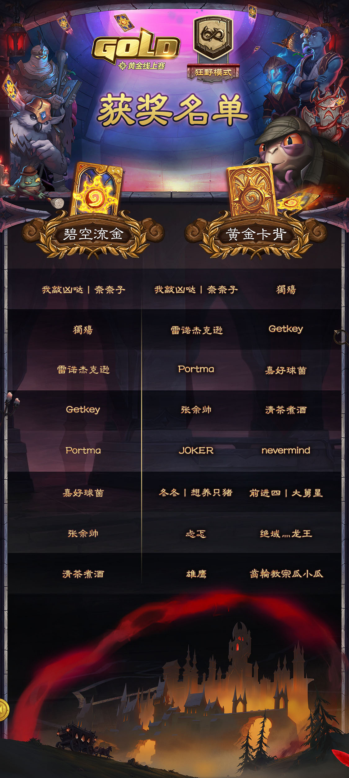 主播水友同享樂趣！8月黃金線上賽歡樂周落幕