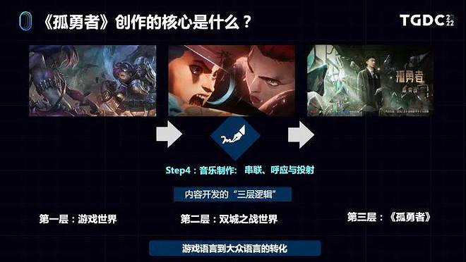 從《英雄聯盟》到《孤勇者》 遊戲IP運作與爆款故事 從《英雄聯盟》到《孤勇者》 遊戲IP運作與爆款故事