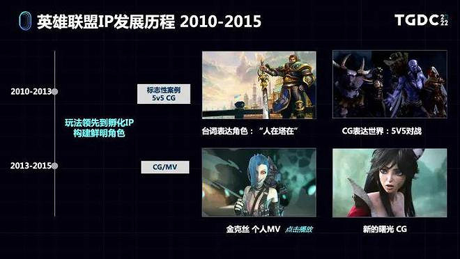 從《英雄聯盟》到《孤勇者》 遊戲IP運作與爆款故事 從《英雄聯盟》到《孤勇者》 遊戲IP運作與爆款故事