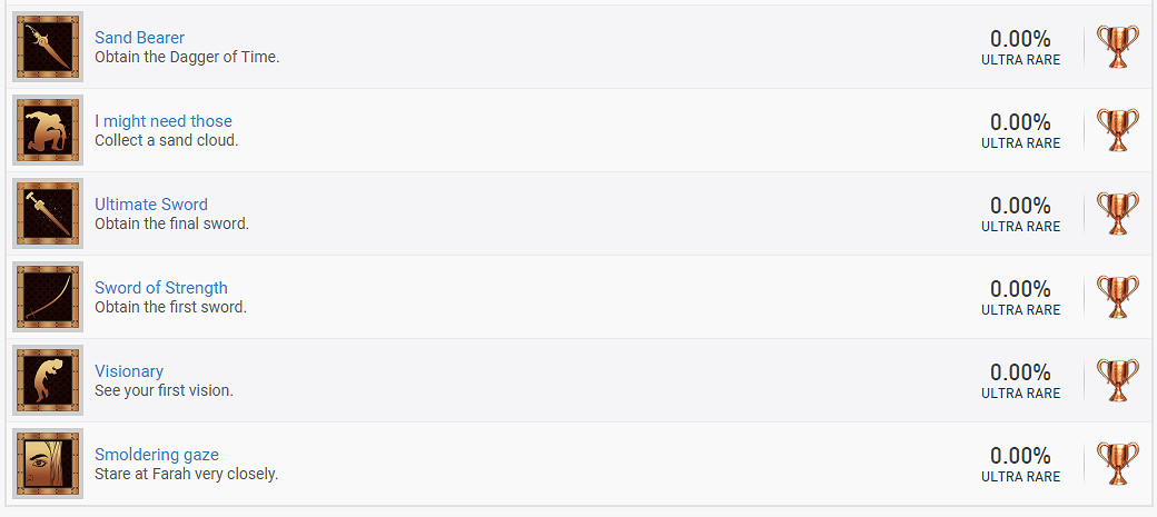 《波斯王子 時之沙 重製版》要來了?PS獎杯列表已泄露
