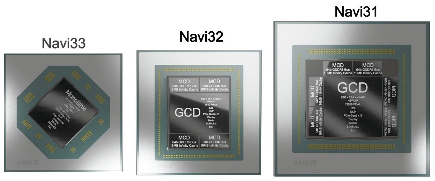 AMD下代三大GPU核心靚照公布:瘦成一道閃電 AMD下代三大GPU核心靚照公布:瘦成一道閃電