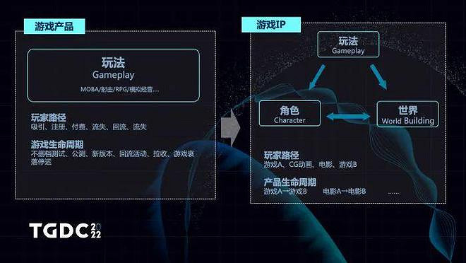 從《英雄聯盟》到《孤勇者》 遊戲IP運作與爆款故事 從《英雄聯盟》到《孤勇者》 遊戲IP運作與爆款故事