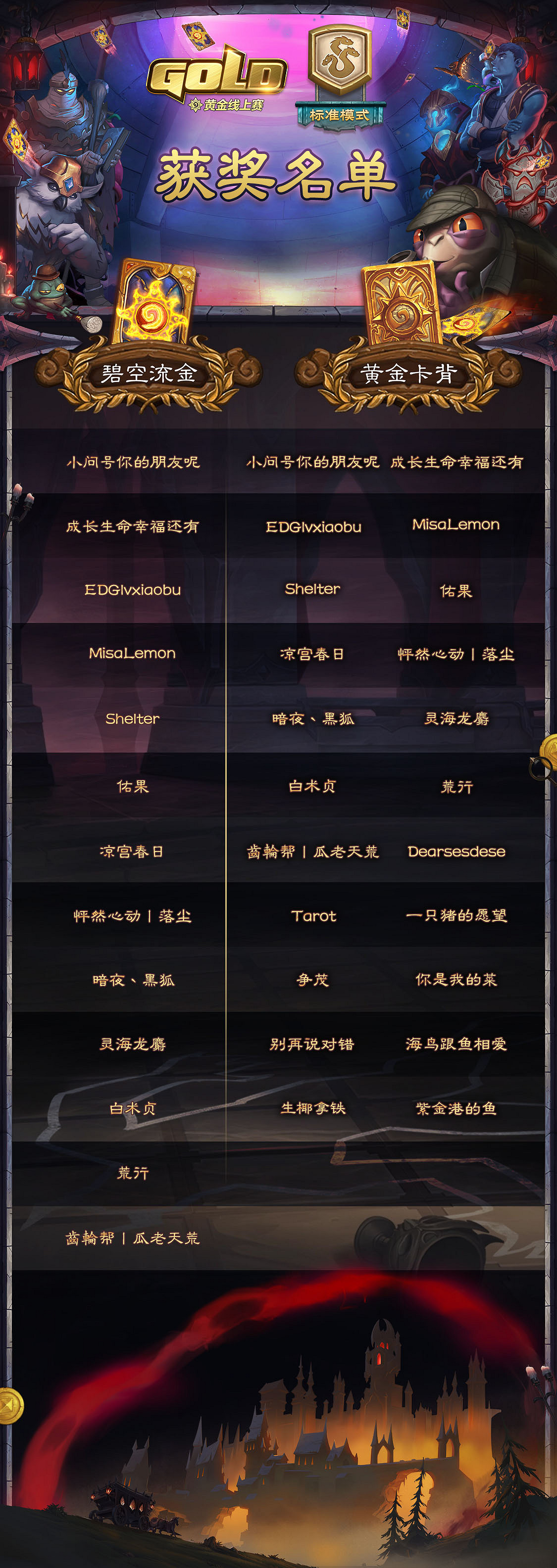 主播水友同享樂趣！8月黃金線上賽歡樂周落幕