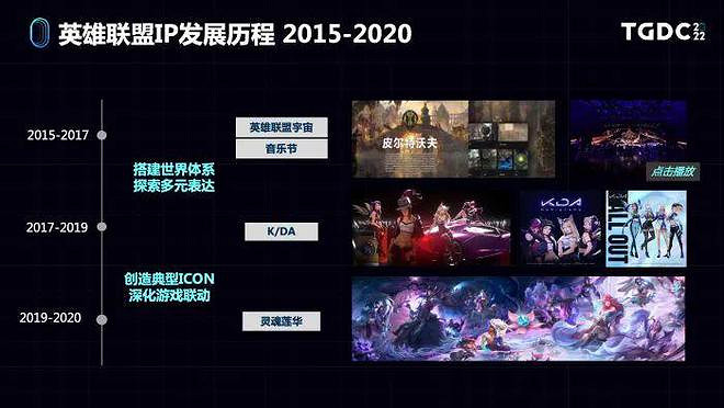 從《英雄聯盟》到《孤勇者》 遊戲IP運作與爆款故事 從《英雄聯盟》到《孤勇者》 遊戲IP運作與爆款故事