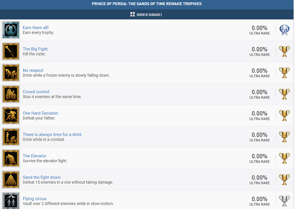 《波斯王子 時之沙 重製版》要來了?PS獎杯列表已泄露