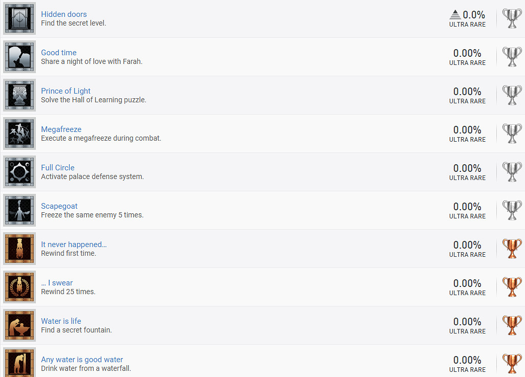 《波斯王子 時之沙 重製版》要來了?PS獎杯列表已泄露