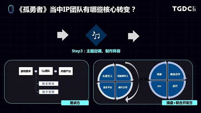 從《英雄聯盟》到《孤勇者》 遊戲IP運作與爆款故事 從《英雄聯盟》到《孤勇者》 遊戲IP運作與爆款故事
