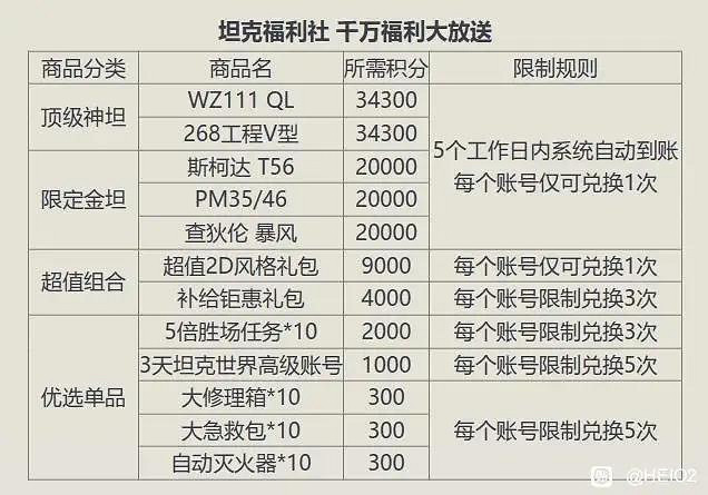 "吾久"初登場,神坦免費換《坦克世界》周年狂歡來襲 "吾久"初登場,神坦免費換《坦克世界》周年狂歡來襲