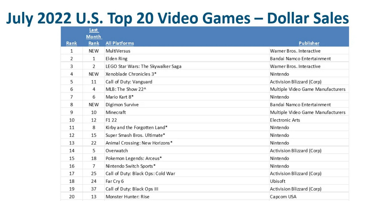 早報:《瘟疫傳說》新作進廠壓盤《星空》無緣科隆 早報:《瘟疫傳說》新作進廠壓盤《星空》無緣科隆