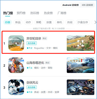 《異世輪回錄》霸榜TapTap總榜首位四天 玩家評價優秀 《異世輪回錄》霸榜TapTap總榜首位四天 玩家評價優秀