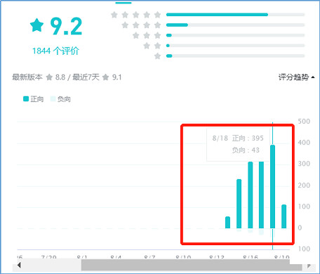《異世輪回錄》霸榜TapTap總榜首位四天 玩家評價優秀 《異世輪回錄》霸榜TapTap總榜首位四天 玩家評價優秀