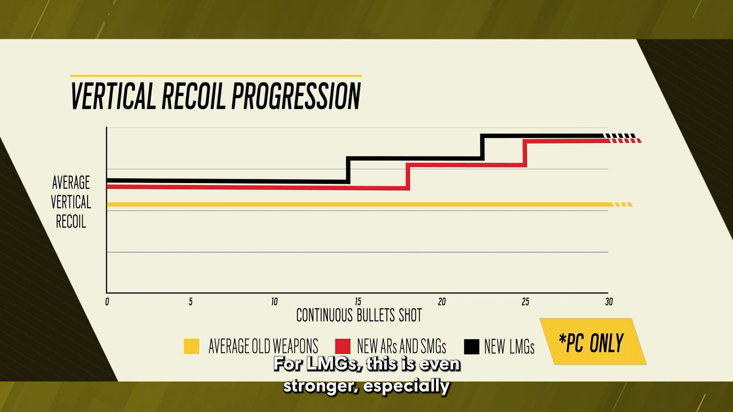 《虹彩六號：圍攻行動》Y7S3 9月上線 遊戲體驗大改進！