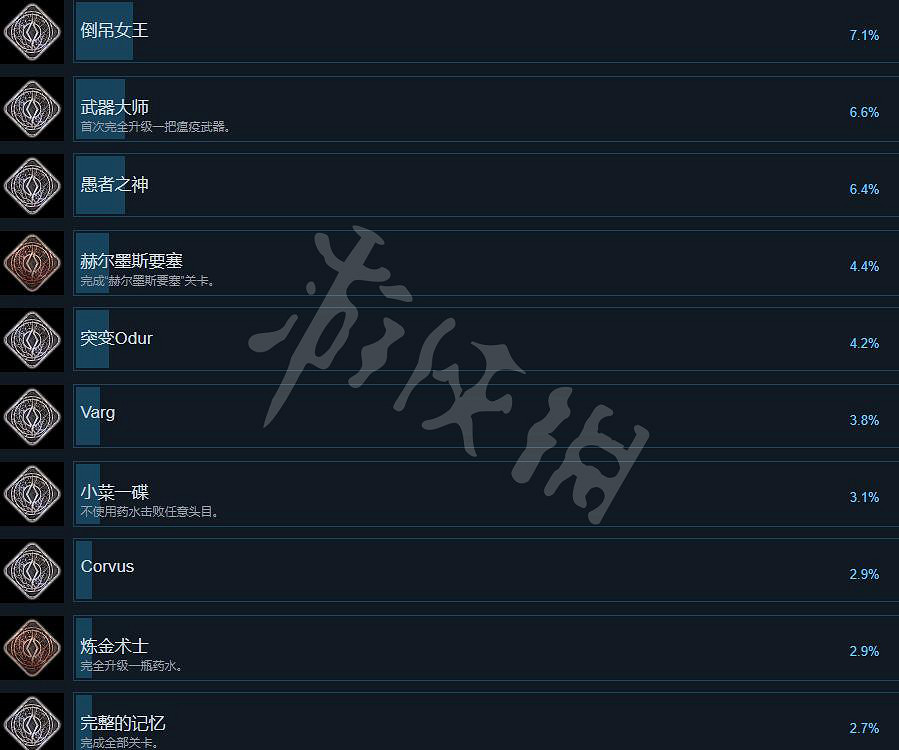 《記憶邊境》成就獎杯有哪些?全成就列表一覽 《記憶邊境》成就獎杯有哪些?全成就列表一覽
