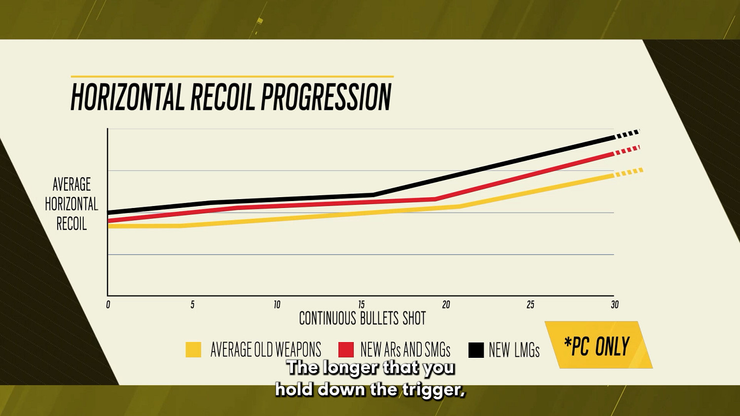 《虹彩六號：圍攻行動》Y7S3 9月上線 遊戲體驗大改進！