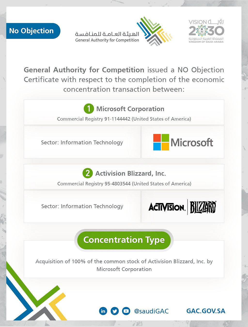 沙烏地阿拉伯批准微軟收購動視暴雪,“給她愛”前開發者遭R星版權警告 沙烏地阿拉伯批准微軟收購動視暴雪,“給她愛”前開發者遭R星版權警告