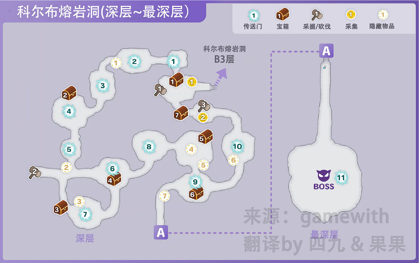 符文工廠5科爾布熔岩洞深層區域的道具在哪裡 符文工廠5科爾布熔岩洞深層區域的道具在哪裡