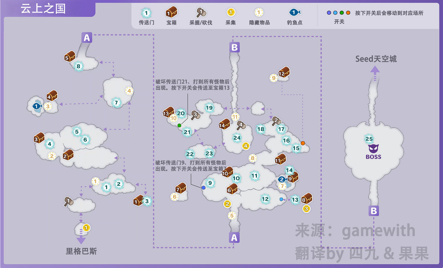 符文工廠5雲上之中國域的道具在哪裡 符文工廠5雲上之中國域的道具在哪裡