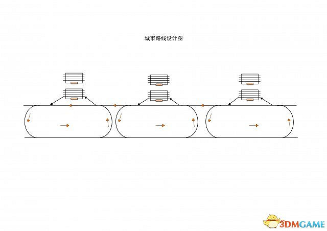 鐵路帝國單向鐵路設計方案
