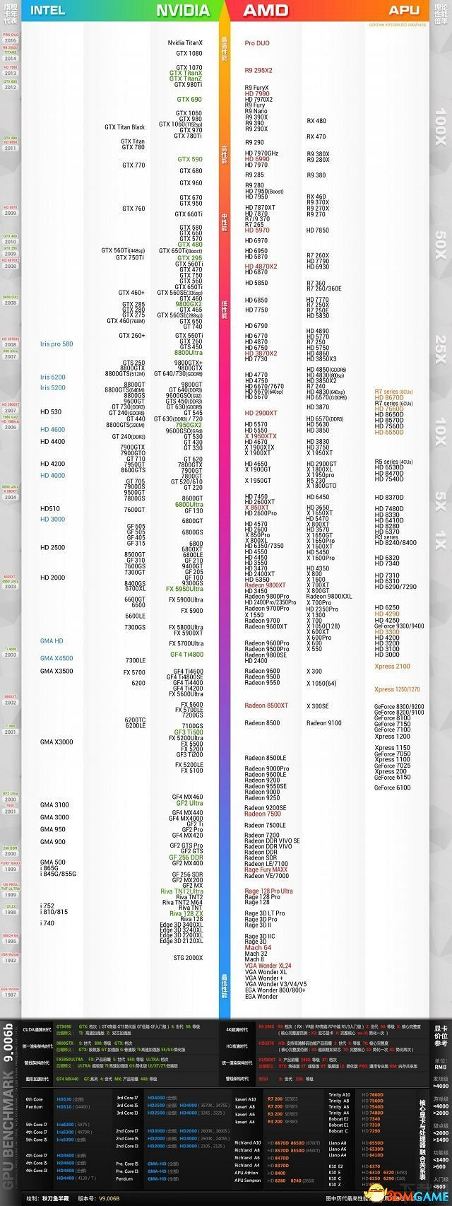 鐵路帝國最低配置與推薦配置一覽 鐵路帝國最低配置與推薦配置一覽