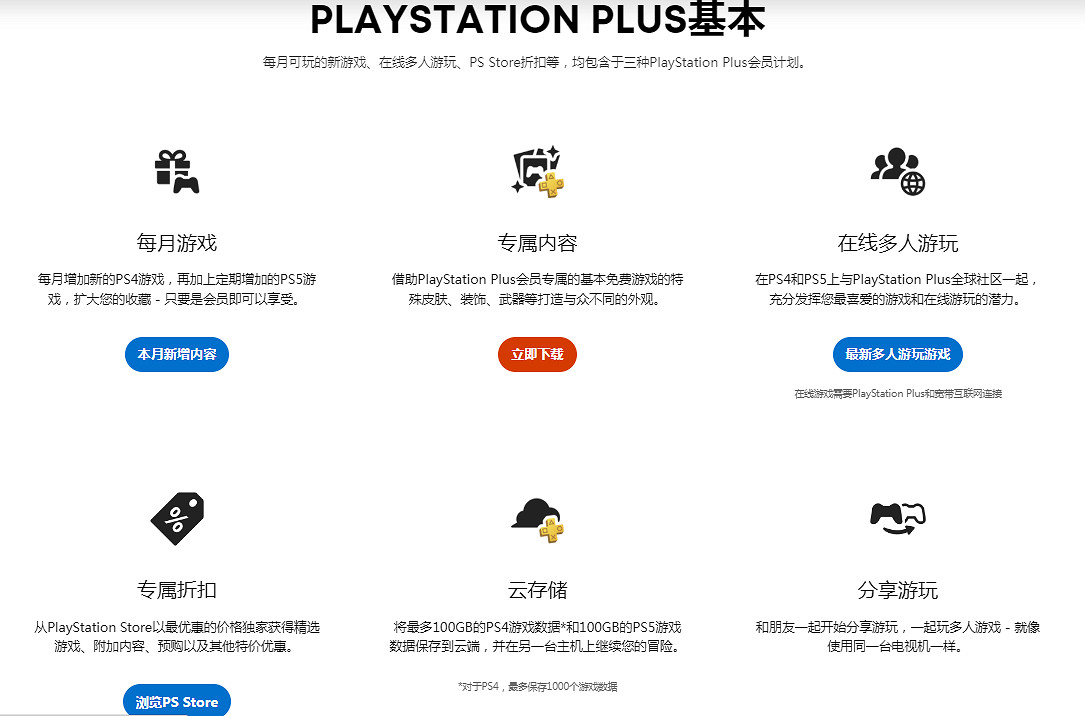 PlayStation本周末免費多人連線！玩線上模式無需會員