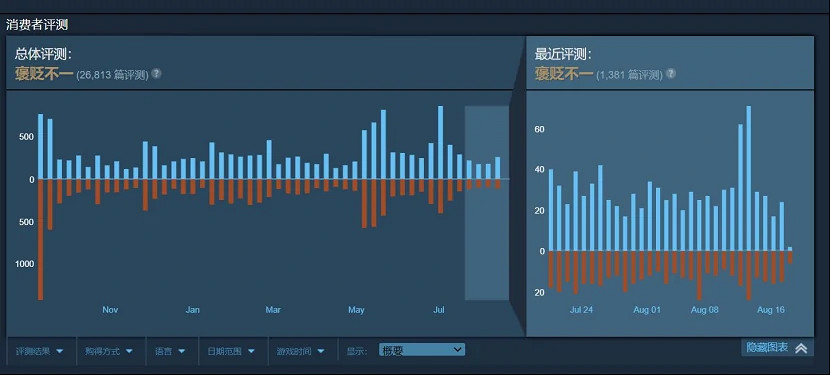 給他愛6要領導行業,R星必須做出改變 給他愛6要領導行業,R星必須做出改變