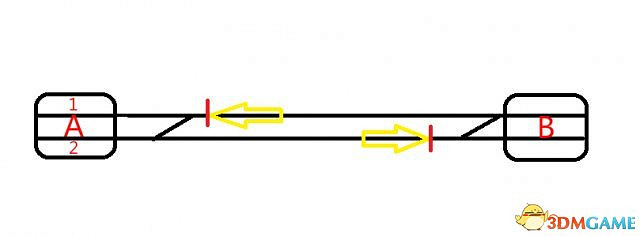 鐵路帝國鐵路建設規劃及信號燈技巧 鐵路帝國鐵路建設規劃及信號燈技巧