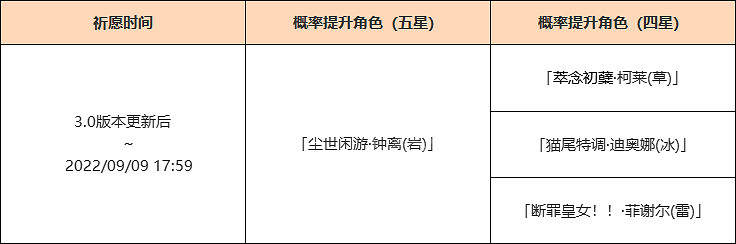 《原神》3.0鍾離陪跑四星是什麽？3.0鍾離up池介紹