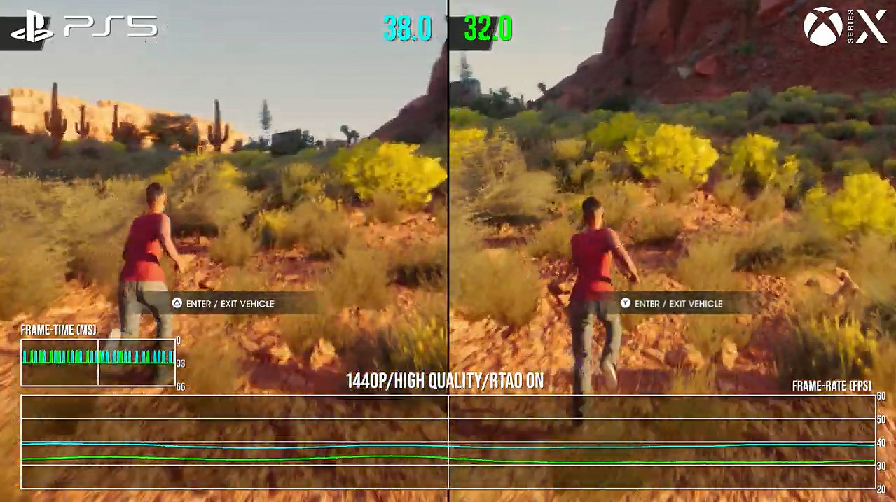 《黑街聖徒：重啟版》優化糟糕！PS5與Xbox畫面對比