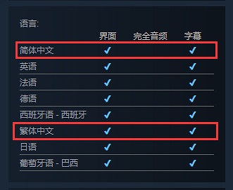 快節奏惡魔城新作《春風之刃》上架Steam Demo開放 快節奏惡魔城新作《春風之刃》上架Steam Demo開放
