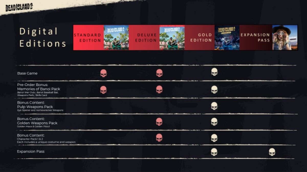 《死亡島2》預購獎勵詳情公布 PC標準版僅需約新台幣862元! 《死亡島2》預購獎勵詳情公布 PC標準版僅需約新台幣862元!