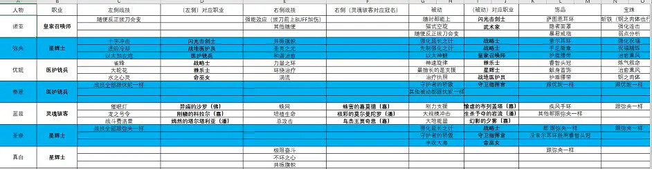 《異域神劍3》拔刀輸出流怎麽玩?拔刀輸出流職業搭配推薦 《異域神劍3》拔刀輸出流怎麽玩?拔刀輸出流職業搭配推薦