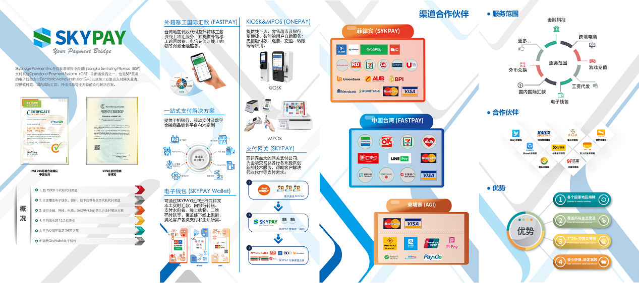 Skybridge Payment公司確認參展2022ChinaJoy線上展