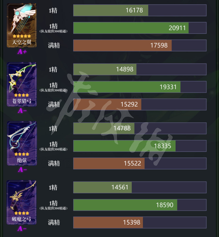 《原神》提納裡武器怎麽選?提納裡武器推薦介紹 《原神》提納裡武器怎麽選?提納裡武器推薦介紹