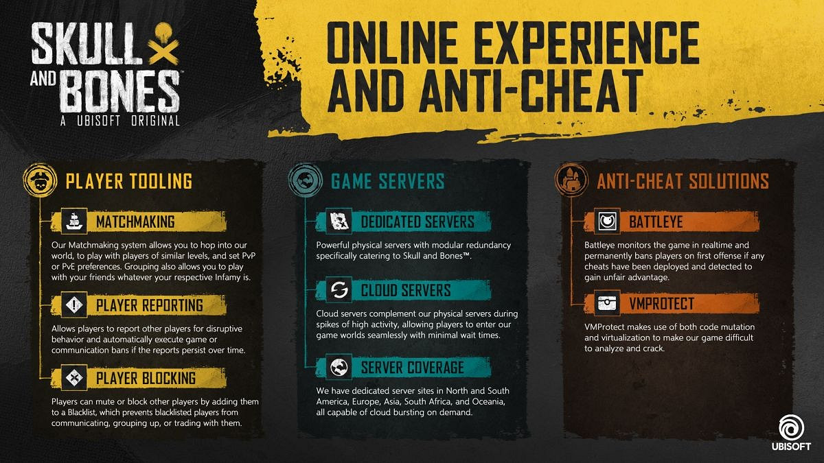 《碧海黑帆》PC配置需求公布:1060僅能低畫質30幀 《碧海黑帆》PC配置需求公布:1060僅能低畫質30幀