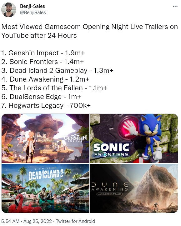 科隆開幕夜24小時後觀看最多的遊戲預告：原神第一