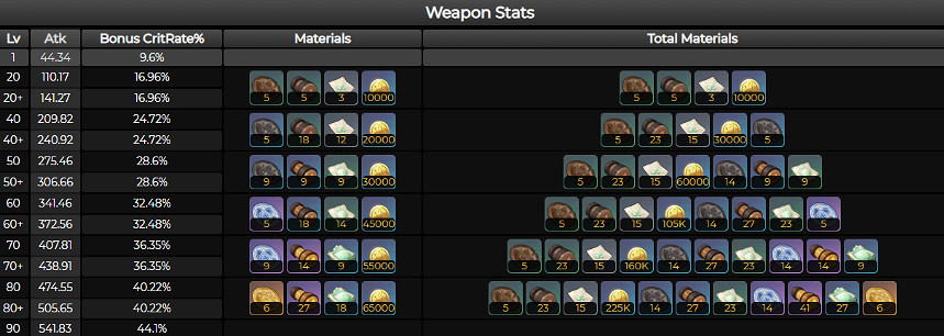 《原神》赤沙之杖突破材料有哪些？赤沙之杖突破材料介紹分享