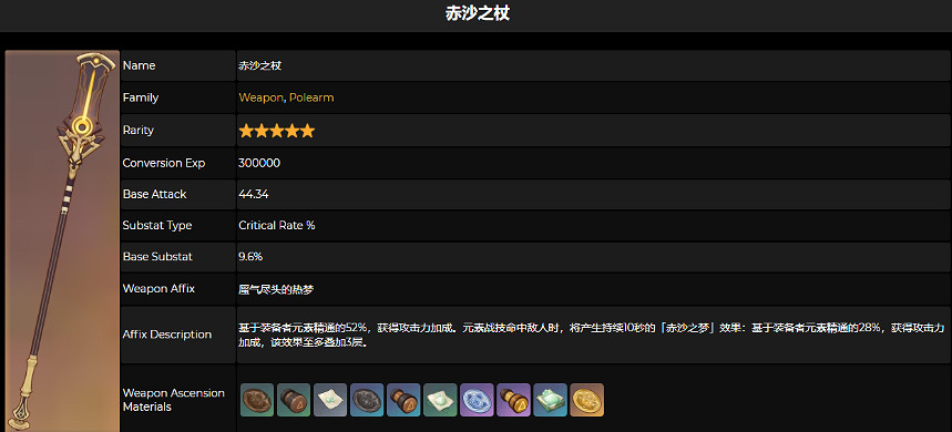 《原神》赤沙之杖突破材料有哪些？赤沙之杖突破材料介紹分享