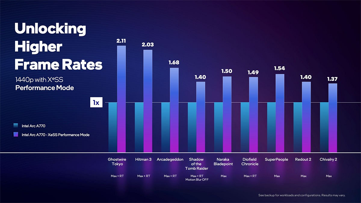 Intel介紹XeSS技術 將對標 NVIDIA  DLSS和AMD FSR