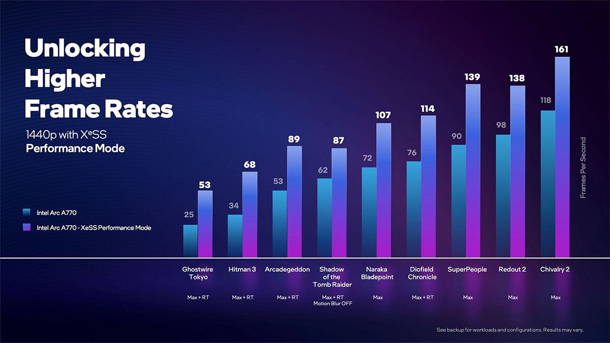Intel介紹XeSS技術 將對標 NVIDIA  DLSS和AMD FSR