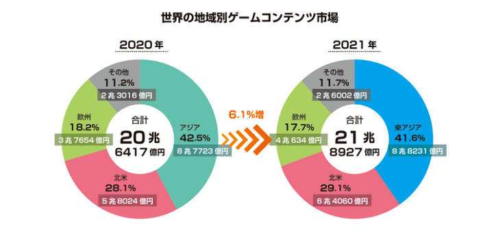 書籍版價格2475元!角川《遊戲白皮書2022》震撼問世 書籍版價格2475元!角川《遊戲白皮書2022》震撼問世