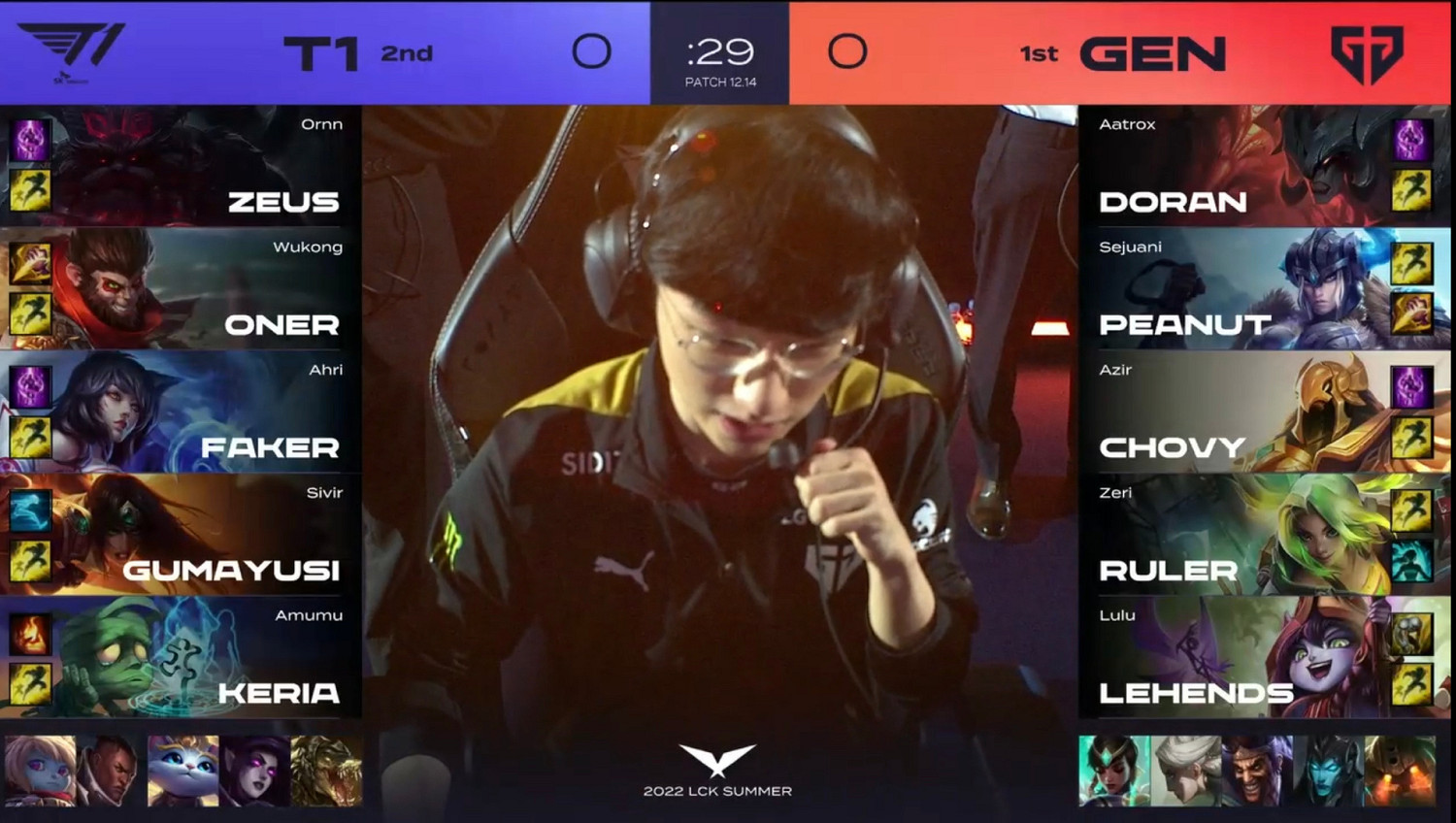 延遲3個小時 LCK夏決正式開打 GEN對戰T1誰將捧杯？