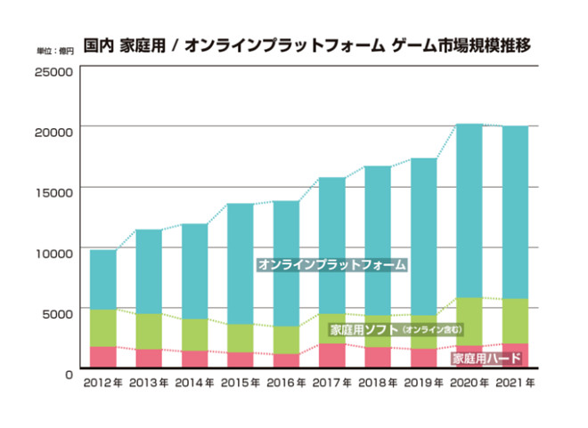 書籍版價格2475元!角川《遊戲白皮書2022》震撼問世 書籍版價格2475元!角川《遊戲白皮書2022》震撼問世