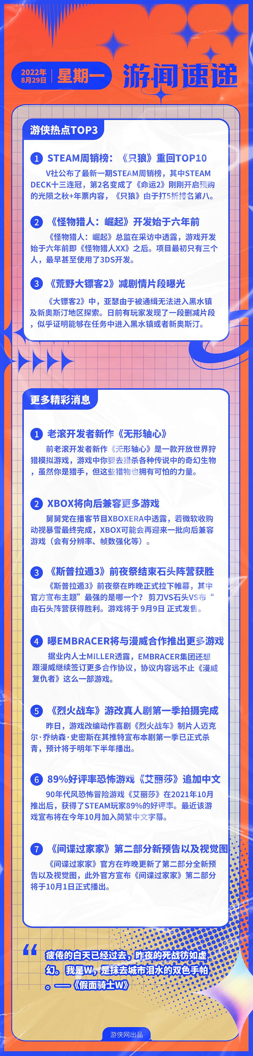 早報：Steam周銷榜 《怪獵崛起》開發始於六年前